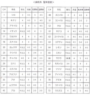 麻帆布 堅牢度