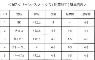 クリーンポリエステルオックス 堅牢度表