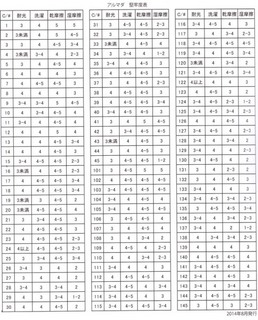 8号帆布 堅牢度表